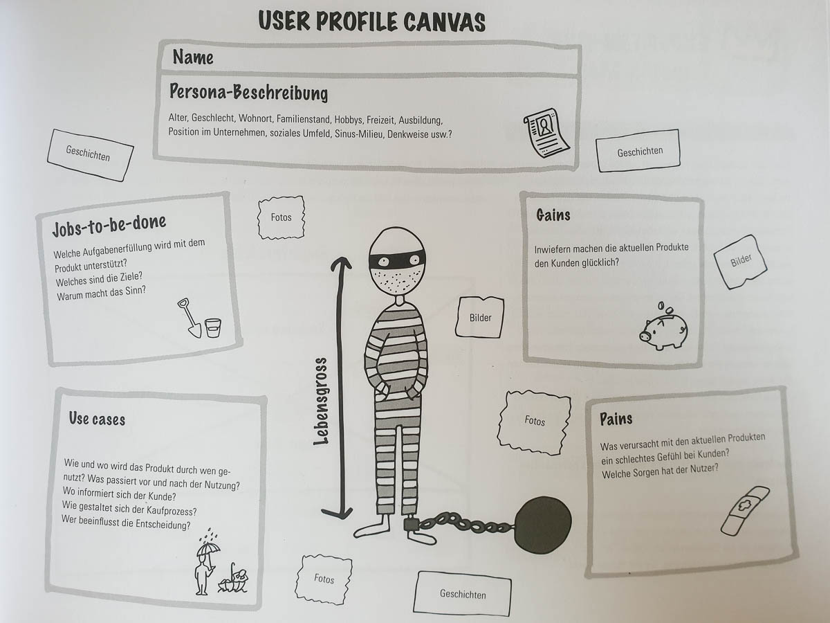 User Profile Canvas