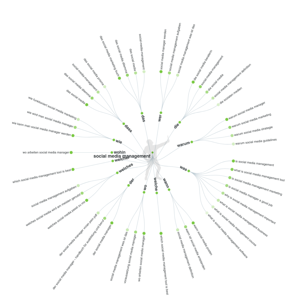 answerthepublic Content Image