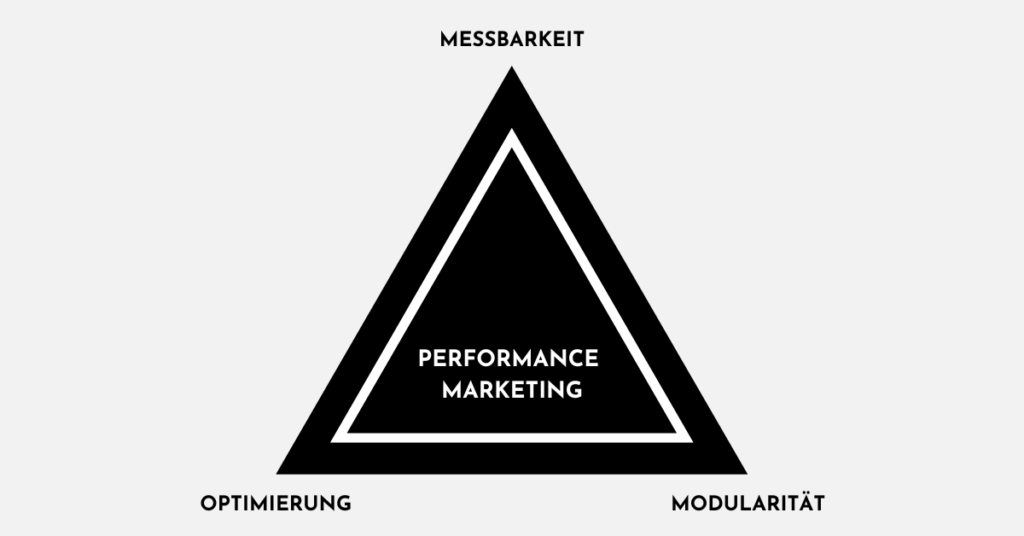 Die drei Hauptbereiche von Performance Marketing