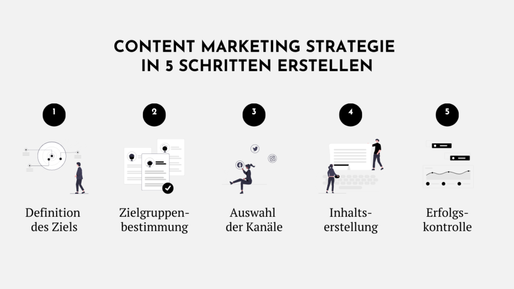 Content Marketing Strategie mitdiesen 5 Schritten erstellen