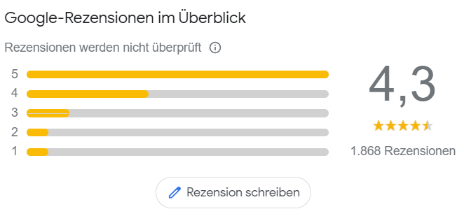 Google My Business Rezensionen