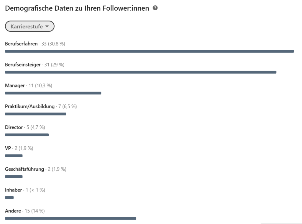 LinkedIn Nutzerdaten: Karrierestatus der Follower