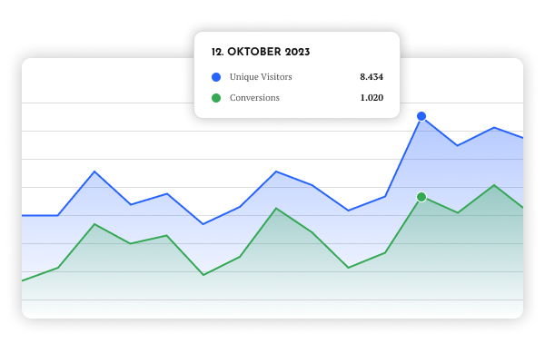 Tracking von Conversion mit Google Ananlyitcs 4