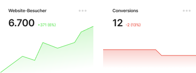 Wie werden aus Website-Besuchern Conversions?