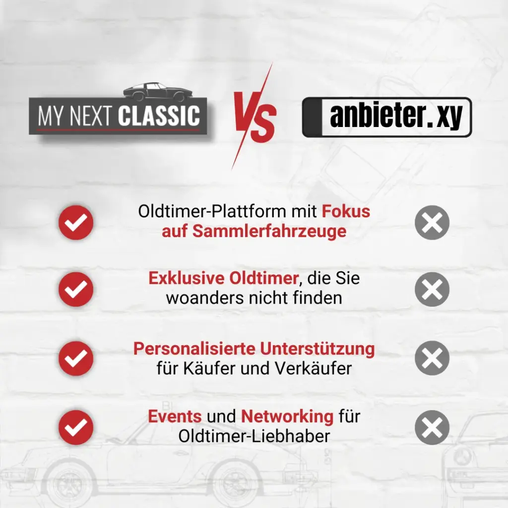 My Next Classic Vergleichstabelle